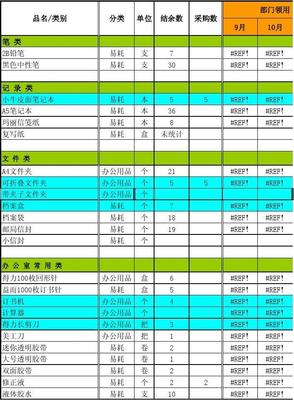 辦公用品統計表 優化管理流程，提升工作效率